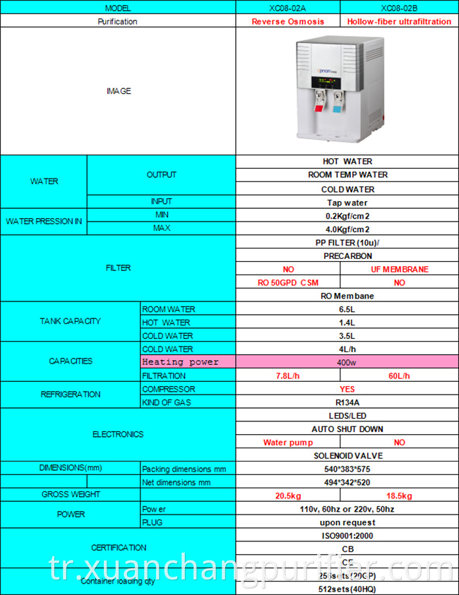 Yüksek sınıf mini 5 galon masa üstü elektronik soğutma suyu dağıtıcısı